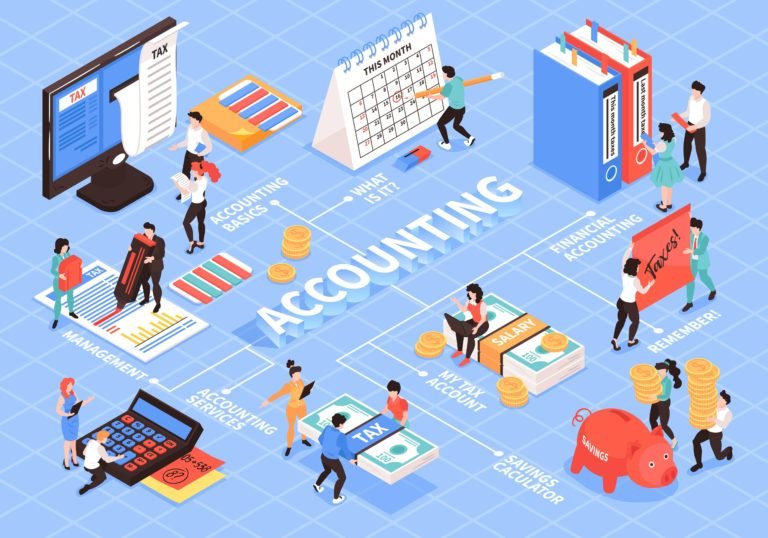 Accounting - Best Course to study for business