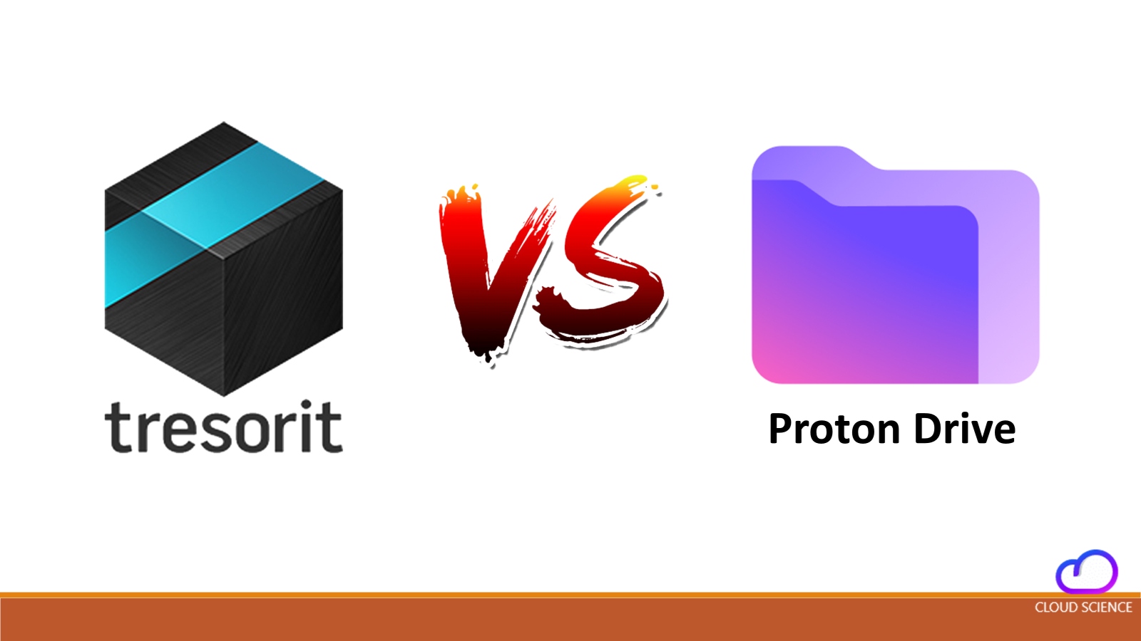 Tresorit vs Proton Drive