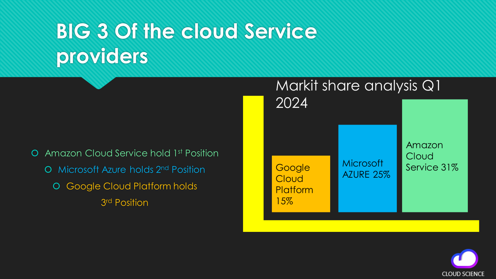 Top 10 Cloud Computing Service Providers of the World 2025