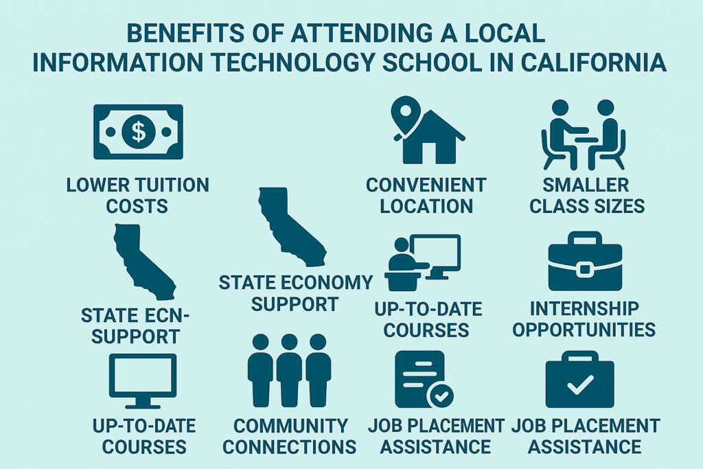 Benefits of Attending a Local Information Technology School in California