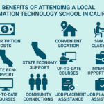 Benefits of Attending a Local Information Technology School in California