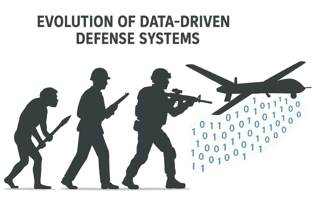 Evolution of Data-Driven Defense Systems